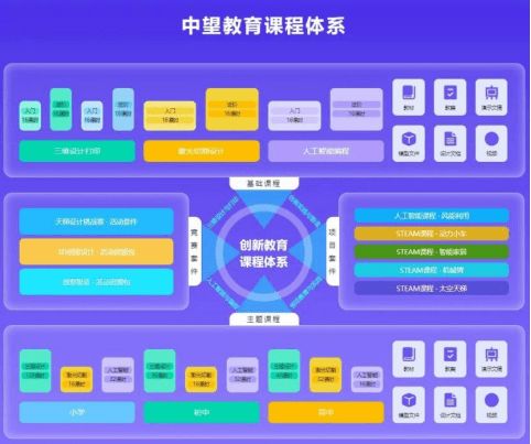 中望軟件科創(chuàng)教育解決方案 以自主核心技術，引領學科培訓轉(zhuǎn)型新路徑